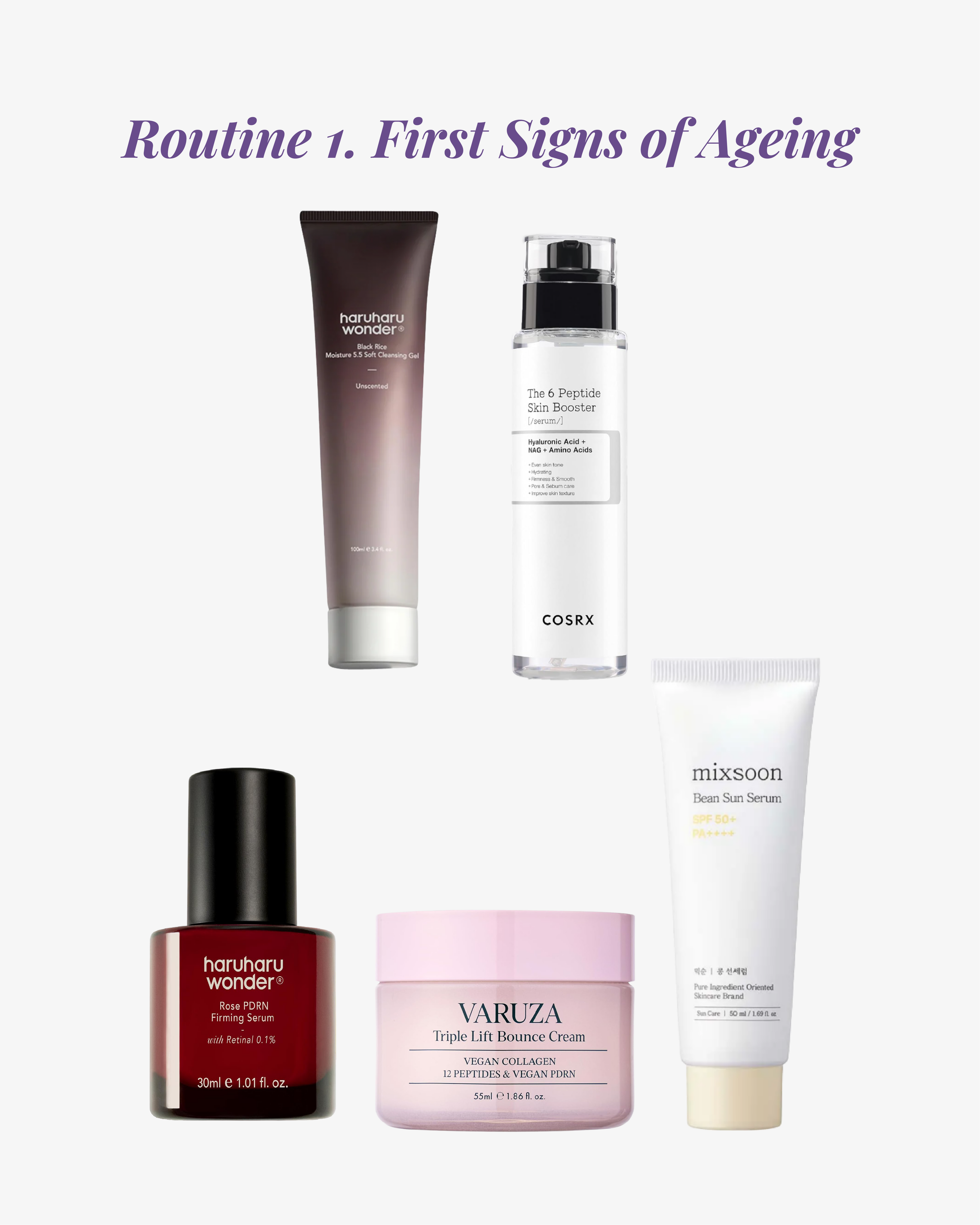 Well Aging Bundles